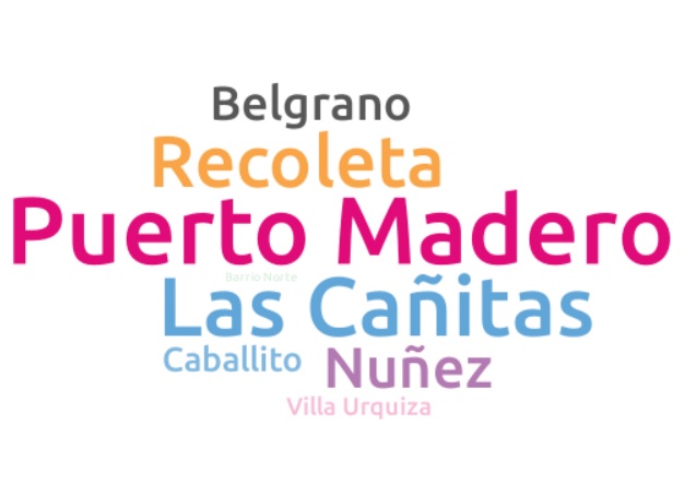 Precio promedio de departamentos en Zonaprop
