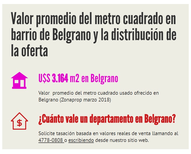 ¿Cuánto vale un departamento en Belgrano?