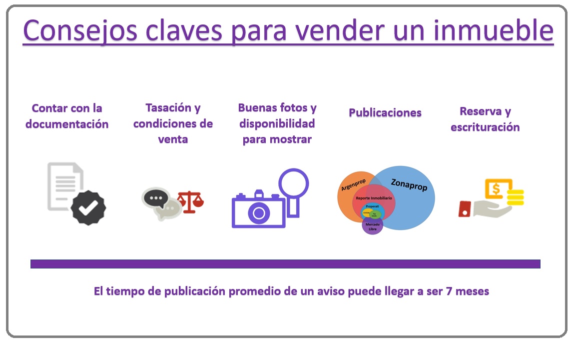 Cómo vender un departamento más rápido en Buenos Aires