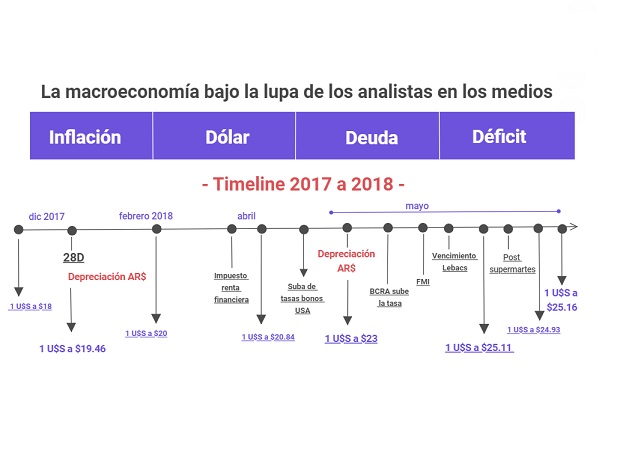 El dólar y la inflación: cómo evoluciona el mercado