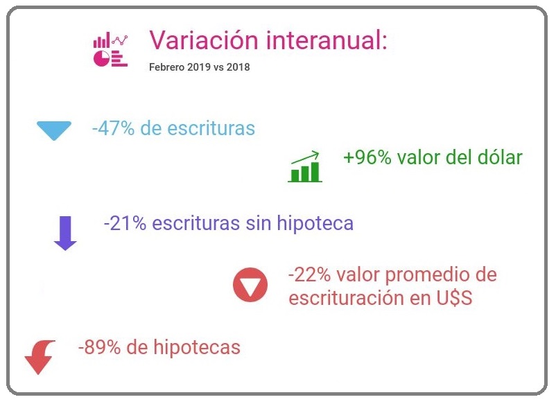 Datos y estadísticas del mercado inmobiliario
