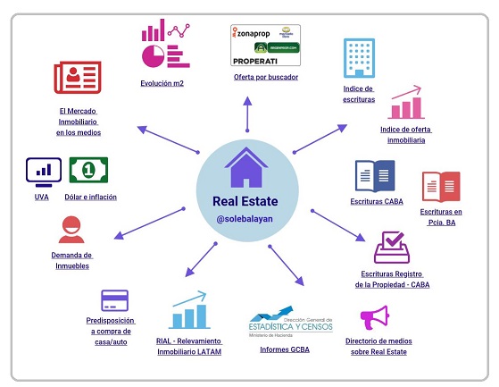 Variables del Mercado Inmobiliario – Informes Real Estate