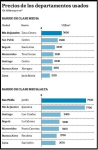 2014 valores propiedades buenos aires vs latam