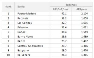 2015-expensas-por-barrio