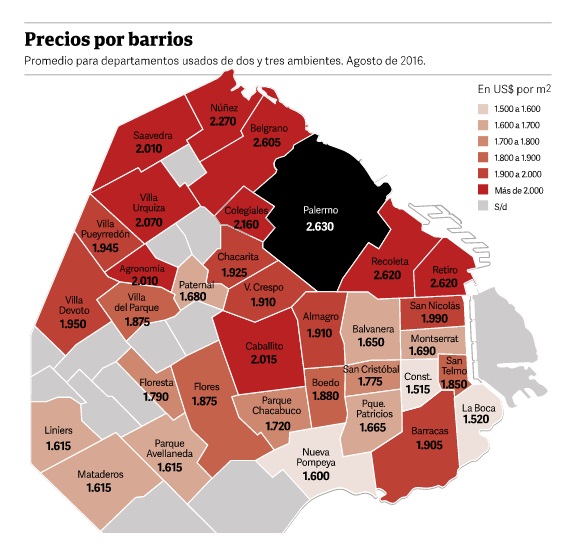 PreciosDeptoscaba