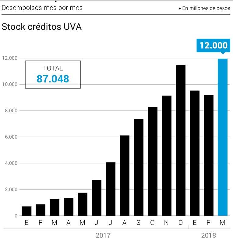 Stock creditos UVA