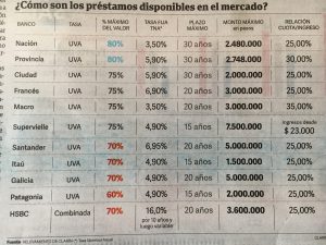 creditos-por-banco